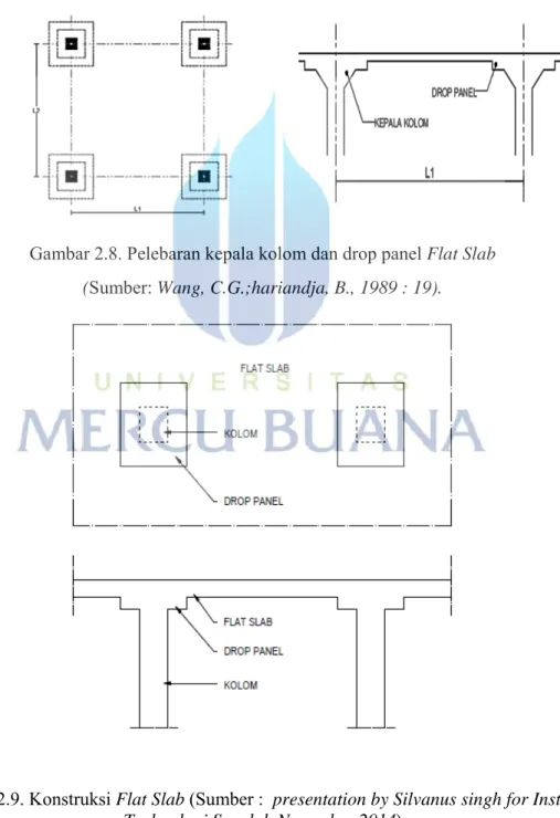 Gambar 2.8. Pelebaran kepala kolom dan drop panel Flat Slab  (Sumber: Wang, C.G.;hariandja, B., 1989 : 19)