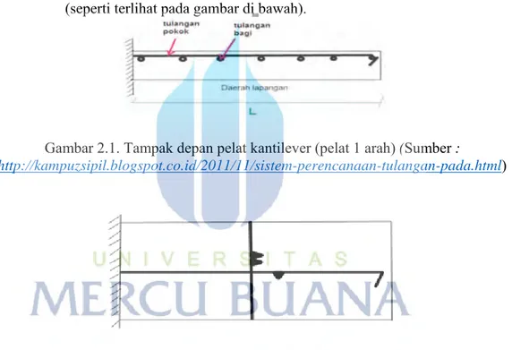 Gambar 2.1. Tampak depan pelat kantilever (pelat 1 arah) (Sumber : 