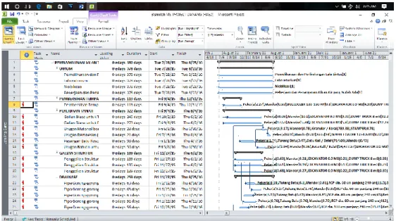 Gambar 3.13 Tampilan Leveling Gantt  pada Microsoft Project 2010  11  Duration