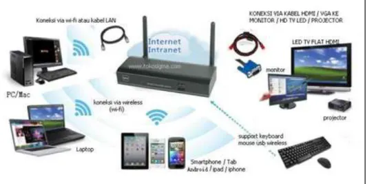 Gambar 2.3 Wireless Router  (Sumber : http://www.tokosigma.com) 