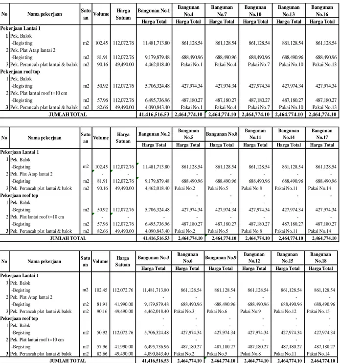 Tabel 2 Biaya total bekisting pelat balok konvensional panel 