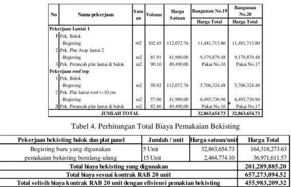 Tabel 4. Perhitungan Total Biaya Pemakaian Bekisting 