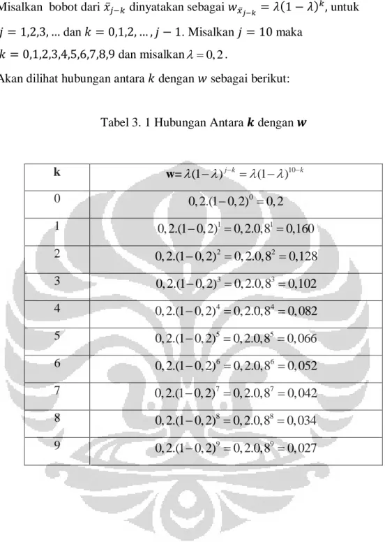 Tabel 3. 1 Hubungan Antara   dengan   