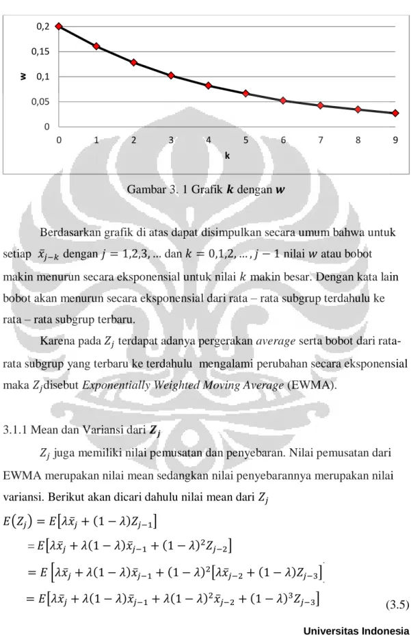 Gambar 3. 1 Grafik   dengan   