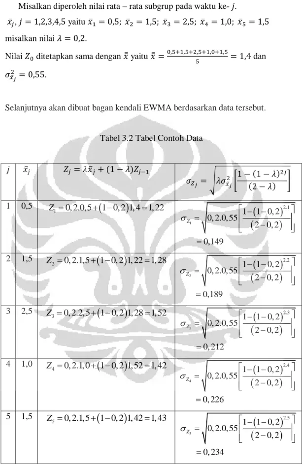 Tabel 3.2 Tabel Contoh Data 