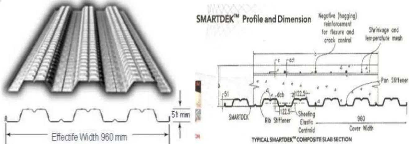 Gambar 1.  Profil Smartdek                       Gambar 2.  Profil dan Dimensi Smartdek 
