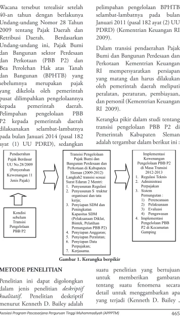 Gambar 1. Kerangka berpikir