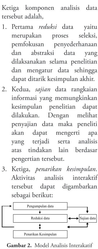 Gambar 2.  Model Analisis Interakatif