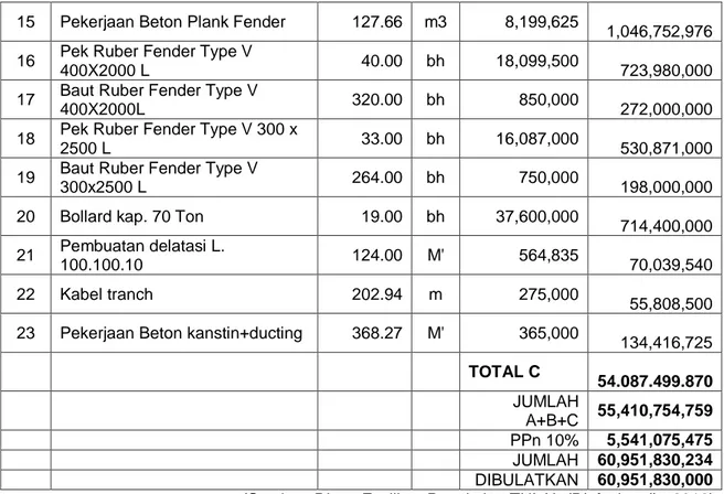 Tabel 3 Perhitungan jumlah tenaga kerja 