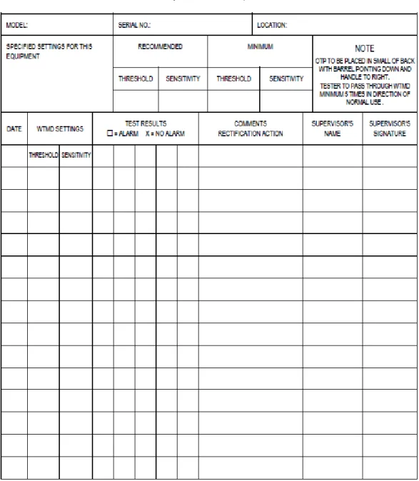 Gambar II.1 OTP Log Sheet 