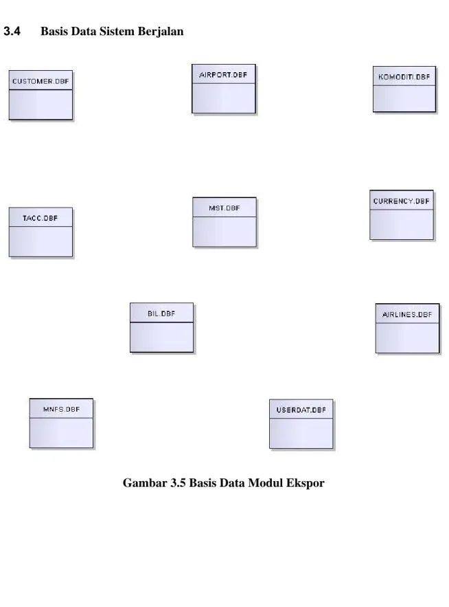 Gambar 3.5 Basis Data Modul Ekspor 