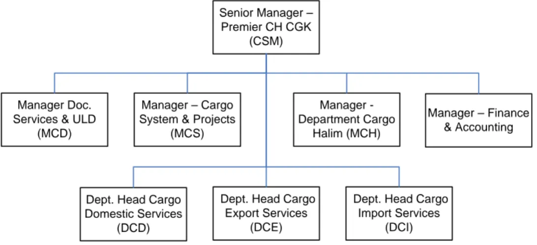 Gambar 3.2 Struktur Organisasi Cargo Handling CGK 