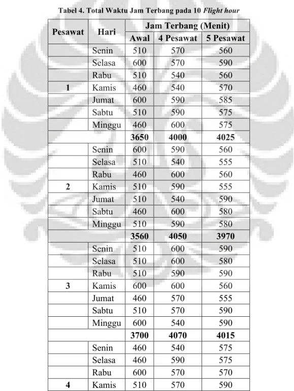 Tabel 4. Total Waktu Jam Terbang pada 10 Flight hour 