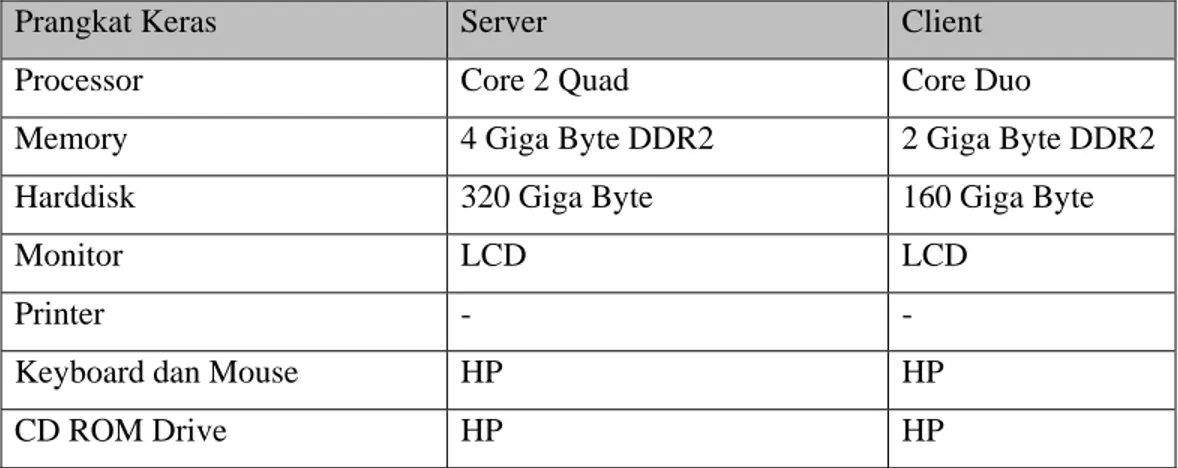 Table 4.1 Spesifikasi perangkat keras 