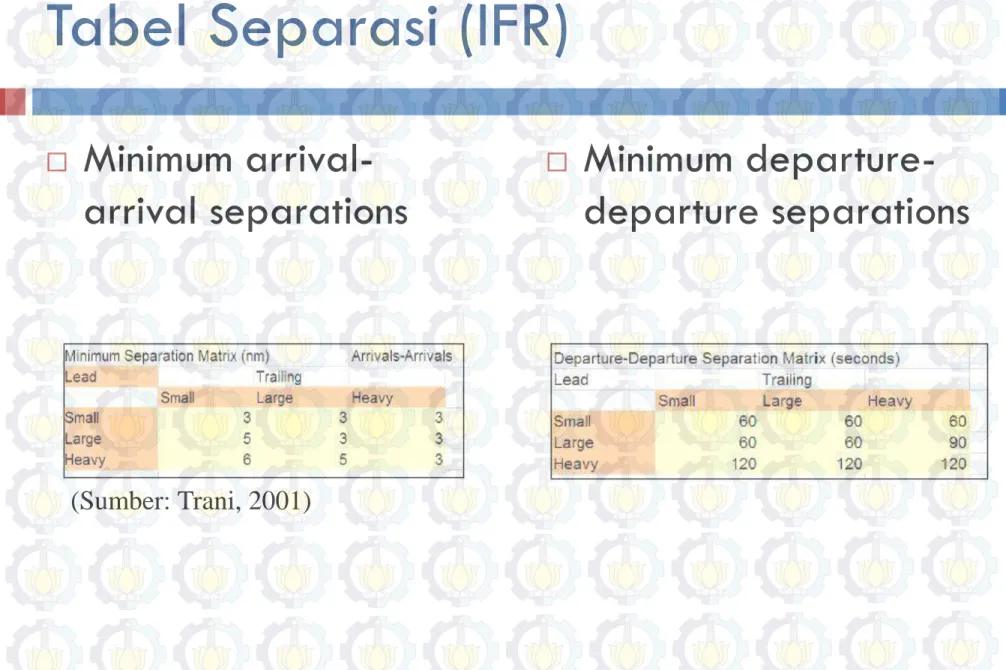 Tabel Separasi (IFR)  Minimum  arrival-arrival separations   Minimum  departure-departure separations  (Sumber: Trani, 2001)