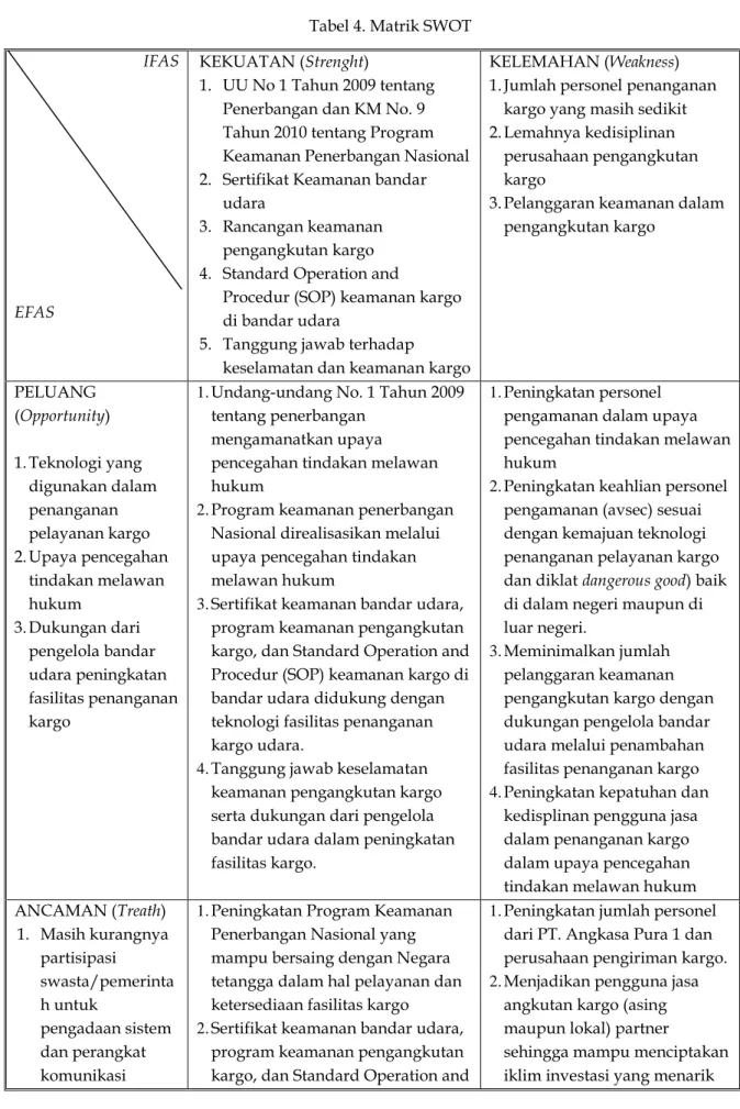 Tabel 4. Matrik SWOT  IFAS                    