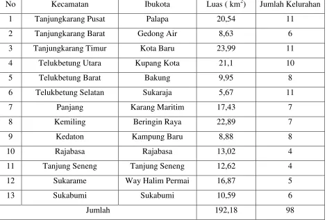 Tabel 1. 