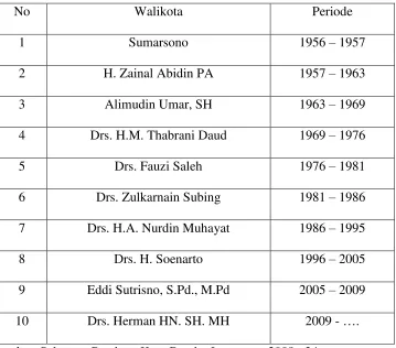 Tabel 2. 