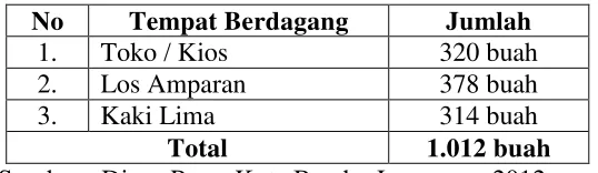 Tabel 3. 