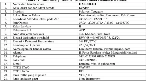 Tabel : 1  Informasi / Kondisi Bandar Udara Haluoleo Kendari 