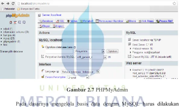 Gambar 2.7 PHPMyAdmin 