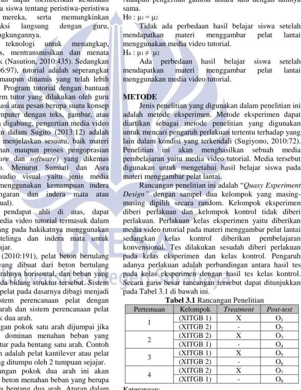 Tabel 3.1 Rancangan Penelitian 