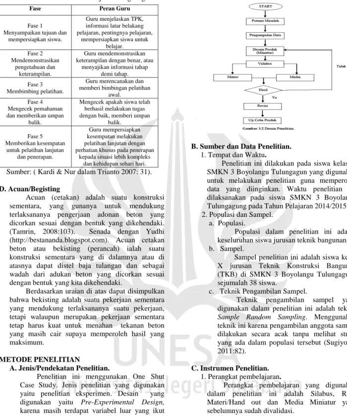 Tabel 2.1 Sintaks Model Pembelajaran Langsung 