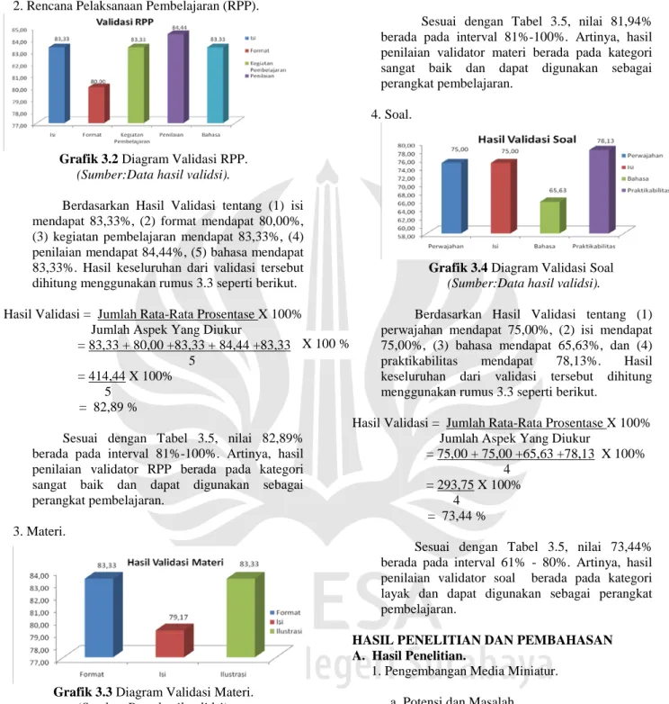 Grafik 3.2 Diagram Validasi RPP. 