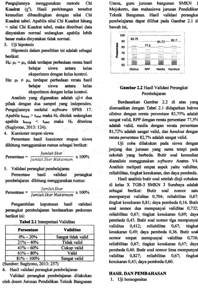 Tabel 2.1 Interpretasi Validitas 