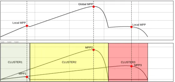 Gambar 2.13  Sistem tanpa Cluster dan dengan Cluster   