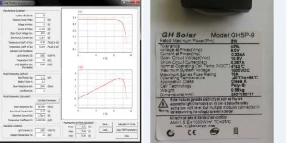 Gambar 3.3 Parameter Karakteristik Modul 3 WP : (a) Simulasi Software  (b) Perangkat  Sebenarnya 