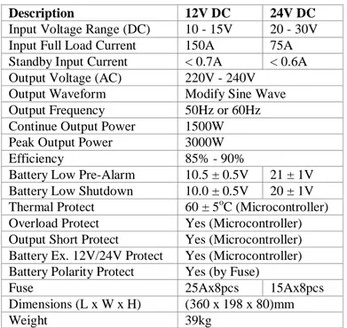 Tabel 2. Spesifikasi Inverter 