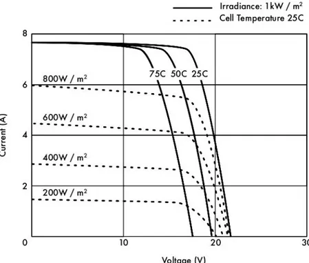 Gambar 2.9 Karakteristik penurunan voltage terhadap kenaikan temperature 