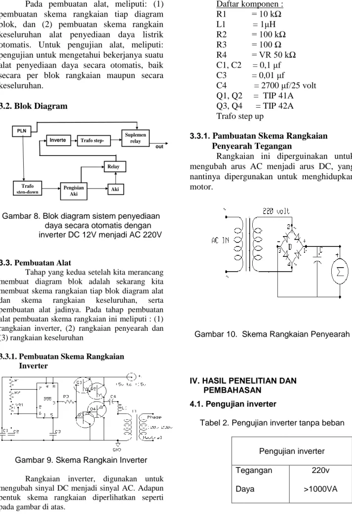 Gambar 8. Blok diagram sistem penyediaan                    daya secara otomatis dengan                   inverter DC 12V menjadi AC 220V 