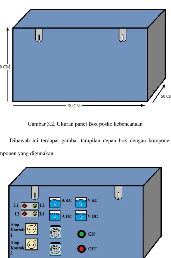 Gambar 3.2. Ukuran panel Box posko kebencanaan 