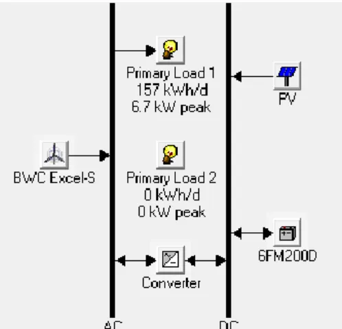 Gambar 3. Diagram Pembangkit, Inverter dan Baterai   a.  Simulasi 1 Dengan 70 PV dan 2 Kincir Angin 