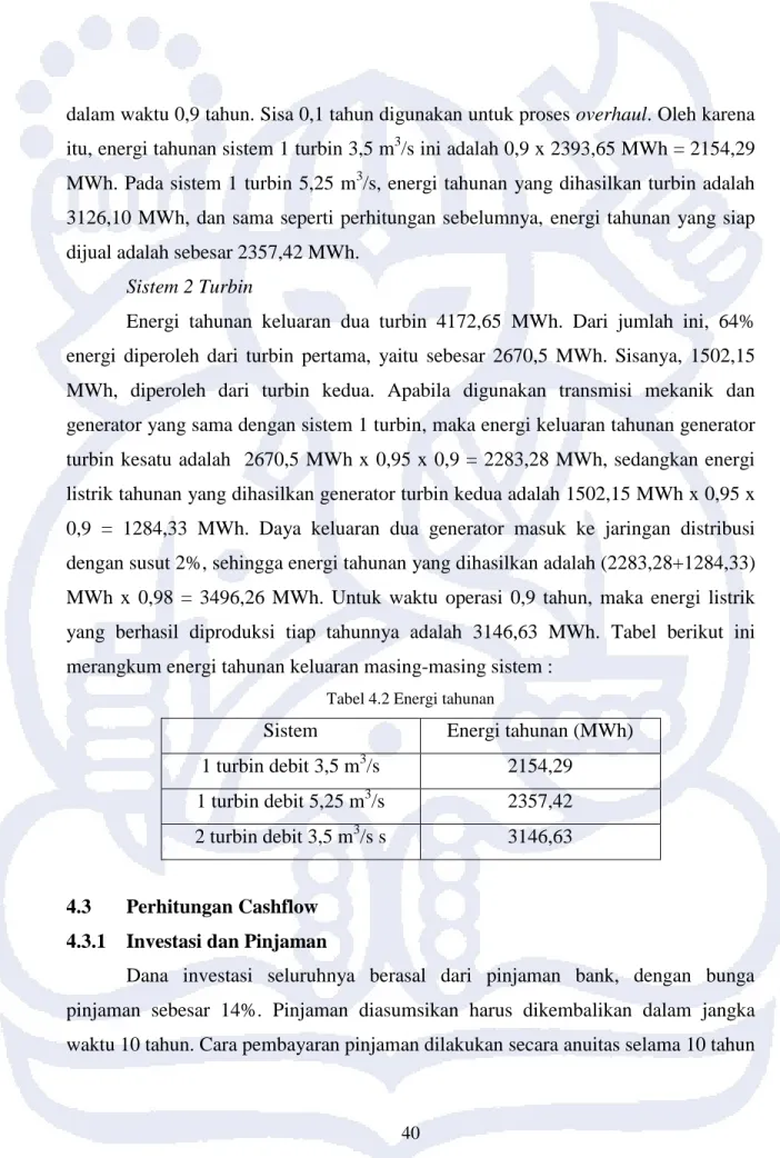 Tabel 4.2 Energi tahunan