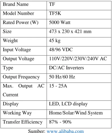 Table 4Tabel 4.4 Spesifikasi Converter 5 kW 