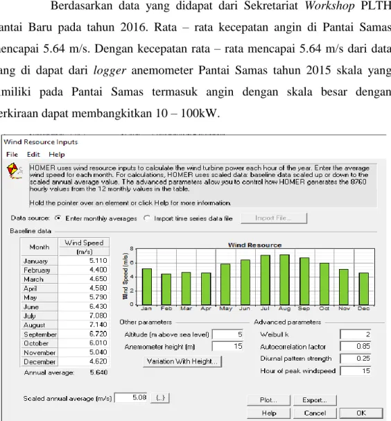 Gambar 3Gambar 4.5 Kecepatan rata – rata logger anemometer Pantai Samas 