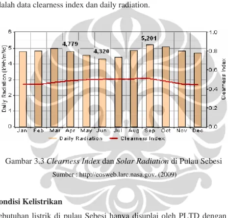 Gambar 3.3 Clearness Index dan Solar Radiation di Pulau Sebesi   Sumber : http://eosweb.larc.nasa.gov