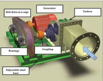 Gambar 8. Generator (Laymand, 1998) 