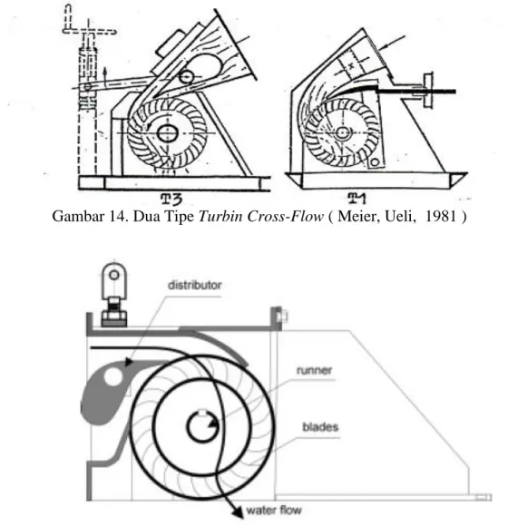 Gambar 14. Dua Tipe Turbin Cross-Flow ( Meier, Ueli,  1981 )