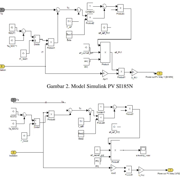 Gambar  2  dan  3  memperlihatkan  model  simulink  untuk  PV  SI185N  dan FS225 berturut-turut berdasarkan  persamaan 1-4