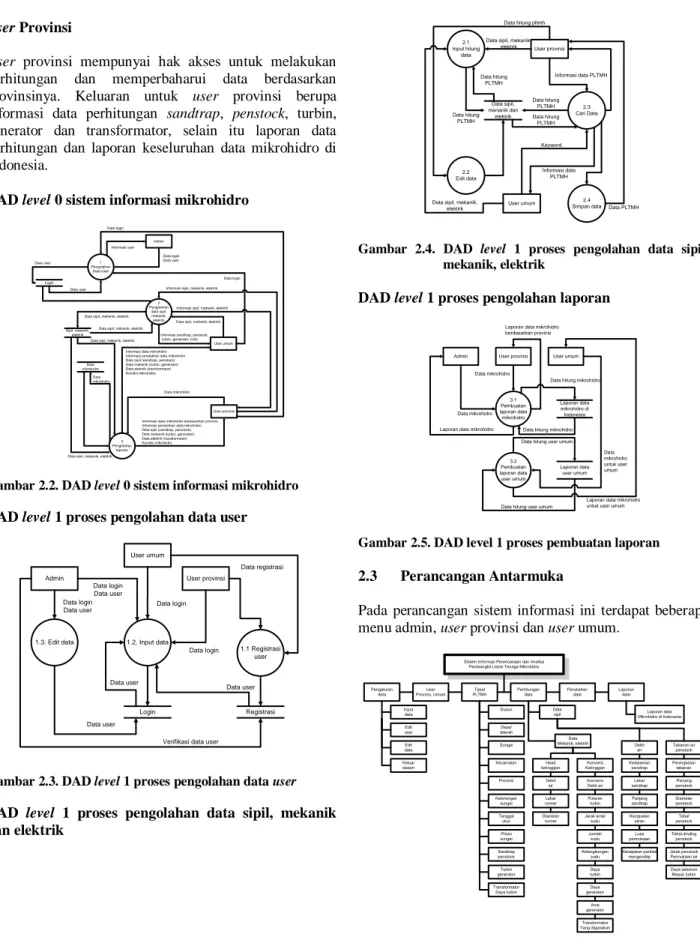 Gambar 2.2. DAD level 0 sistem informasi mikrohidro  DAD level 1 proses pengolahan data user 