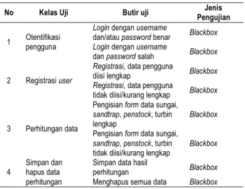 Gambar 3.5. Algoritma proses pehitungan data 