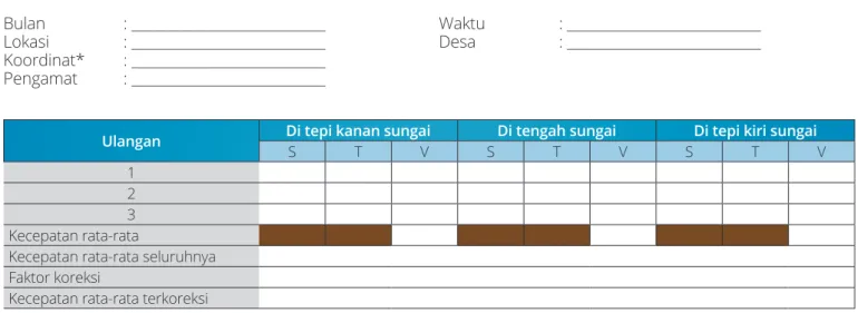 Tabel Kecepatan Aliran