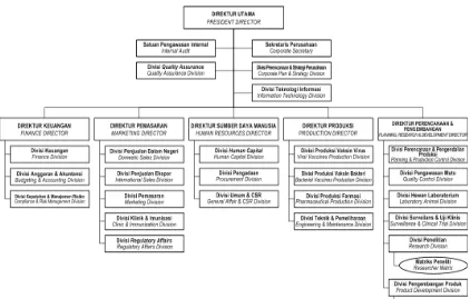 Gambar 2.2 Struktur Organisasi PT Bio Farma (Persero) 