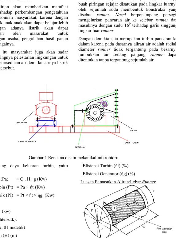 Gambar 1 Rencana disain mekanikal mikrohidro Untuk menghitung daya keluaran turbin, yaitu