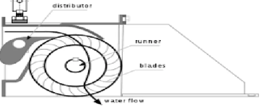 Gambar 2.2  Runner turbin cross-flow   