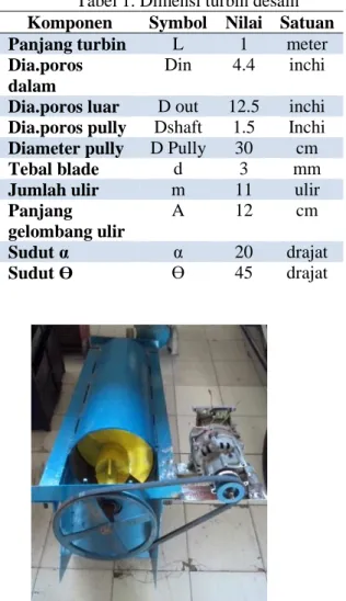 Tabel 1. Dimensi turbin desain  Komponen  Symbol   Nilai   Satuan  Panjang turbin  L  1  meter  Dia.poros  